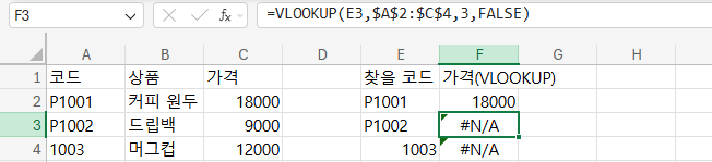 웹용 Excel에서 VLOOKUP이 P1002 와 1003 두 줄에 #N/A를 낸 화면, 수식 입력줄에 =VLOOKUP(E3,$A$2:$C$4,3,FALSE)